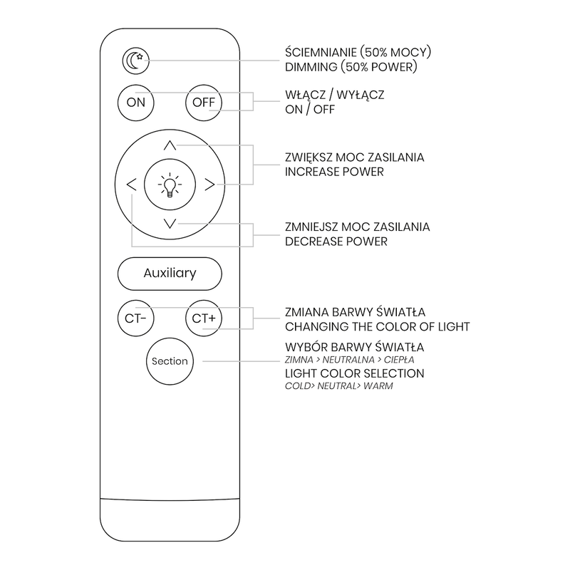 Milagro Plates flush mount ceiling lamp LED D 49cm